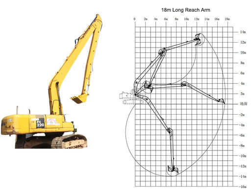 CAT HITACHI KOMATSU उत्खनन मशीन लंबी दूरी की बूम